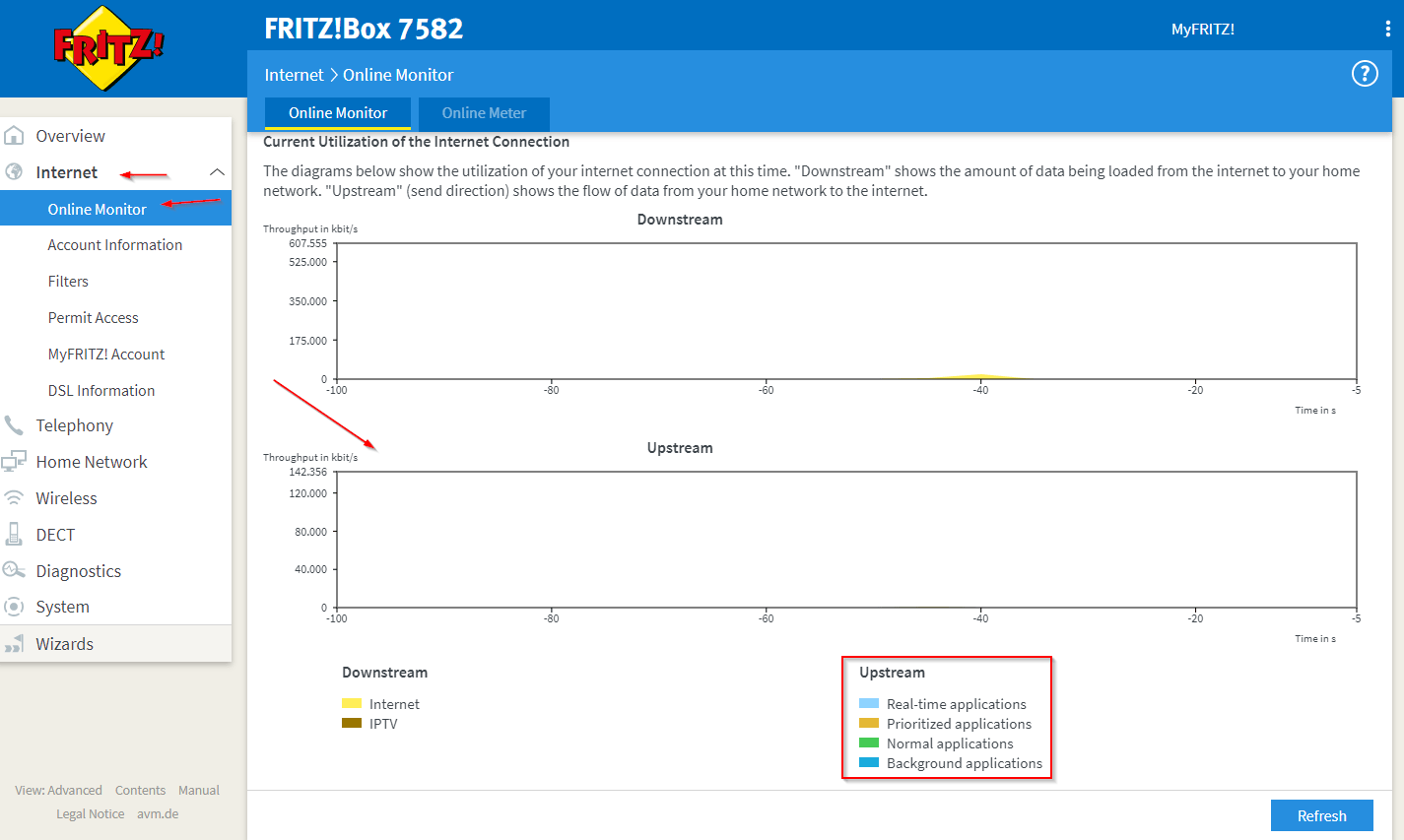 Mit dem Upstream-Verkehrsdiagramm von Internet - Onlinemonitor'können Sie überprüfen, ob die Priorisierung einsetzt